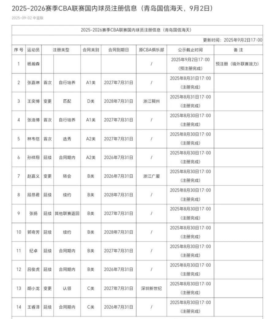 都是熟面孔, 核心王奕博, yid